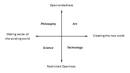 Cultural Quadrants